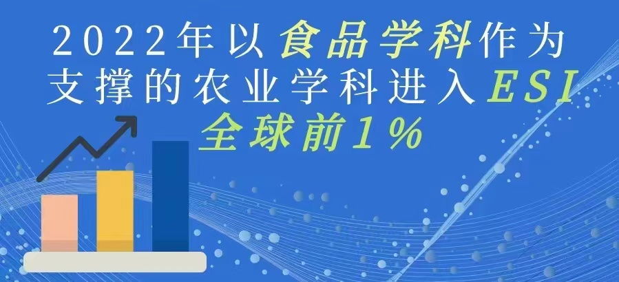 2022年以食品科学作为支撑的农业学科进入ESI全球前1%